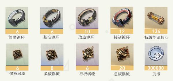 鳴嘲菲比突破材料有哪些 菲比突破材料在哪裏收集[多圖]圖片4