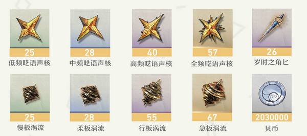 鳴嘲菲比突破材料有哪些 菲比突破材料在哪裏收集[多圖]圖片3