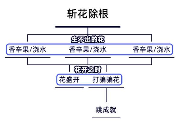 原神生不出的花隱藏成就攻略 生不出的花騙騙花在哪裏收集[多圖]圖片2