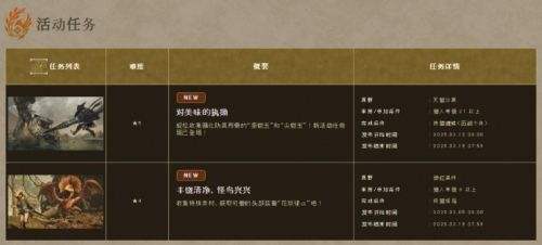 《怪物獵人：荒野》新限時活動任務上線