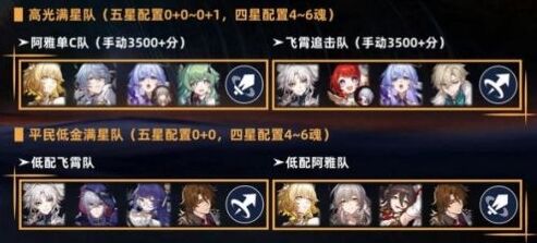 《崩壞星穹鐵道》3.1下半末日幻影12層滿星配隊推薦
