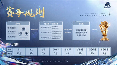 北鬥所指，競逐巔峰！2025 PCL春季賽3月19日正式開賽！