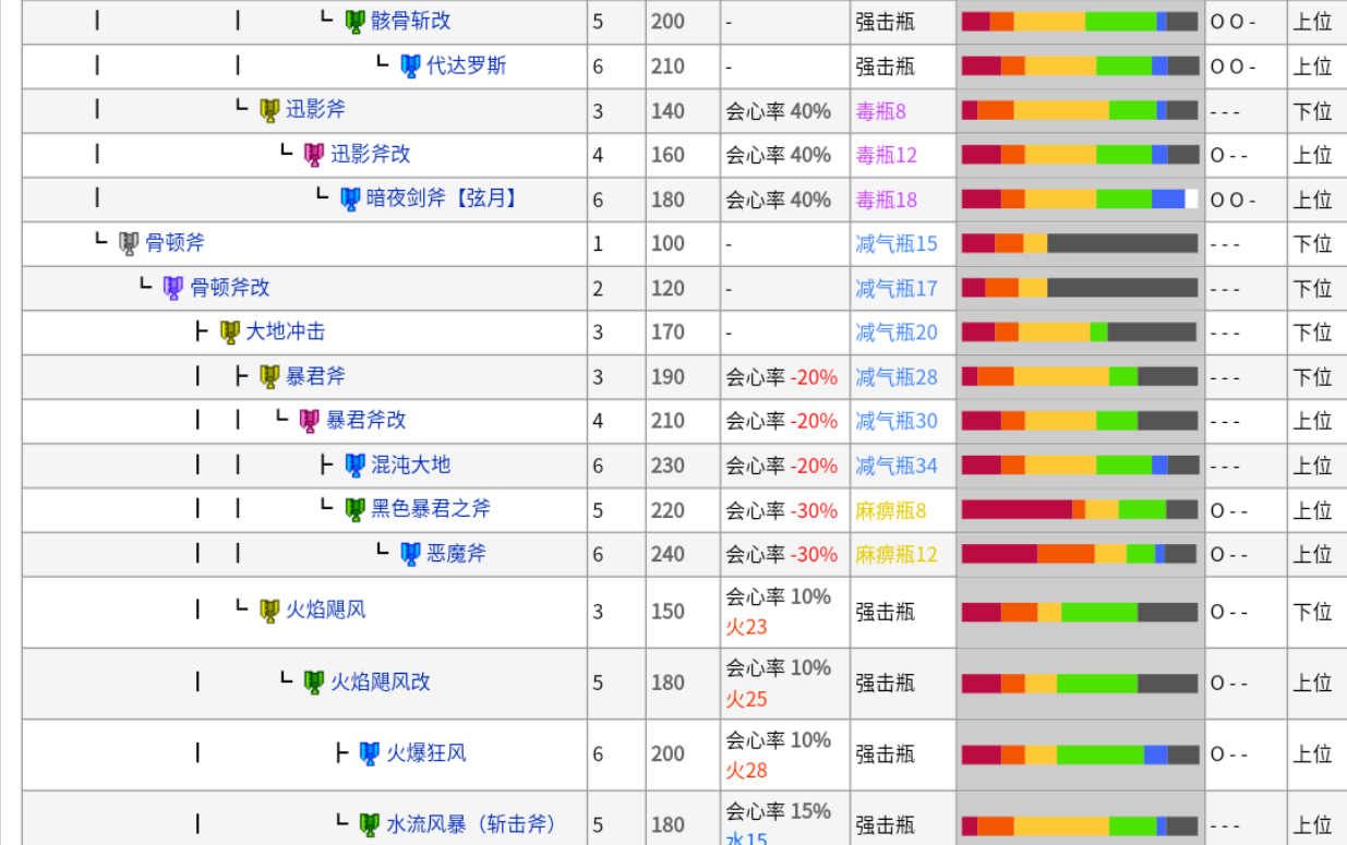 怪物猎人p3武器派生图图片